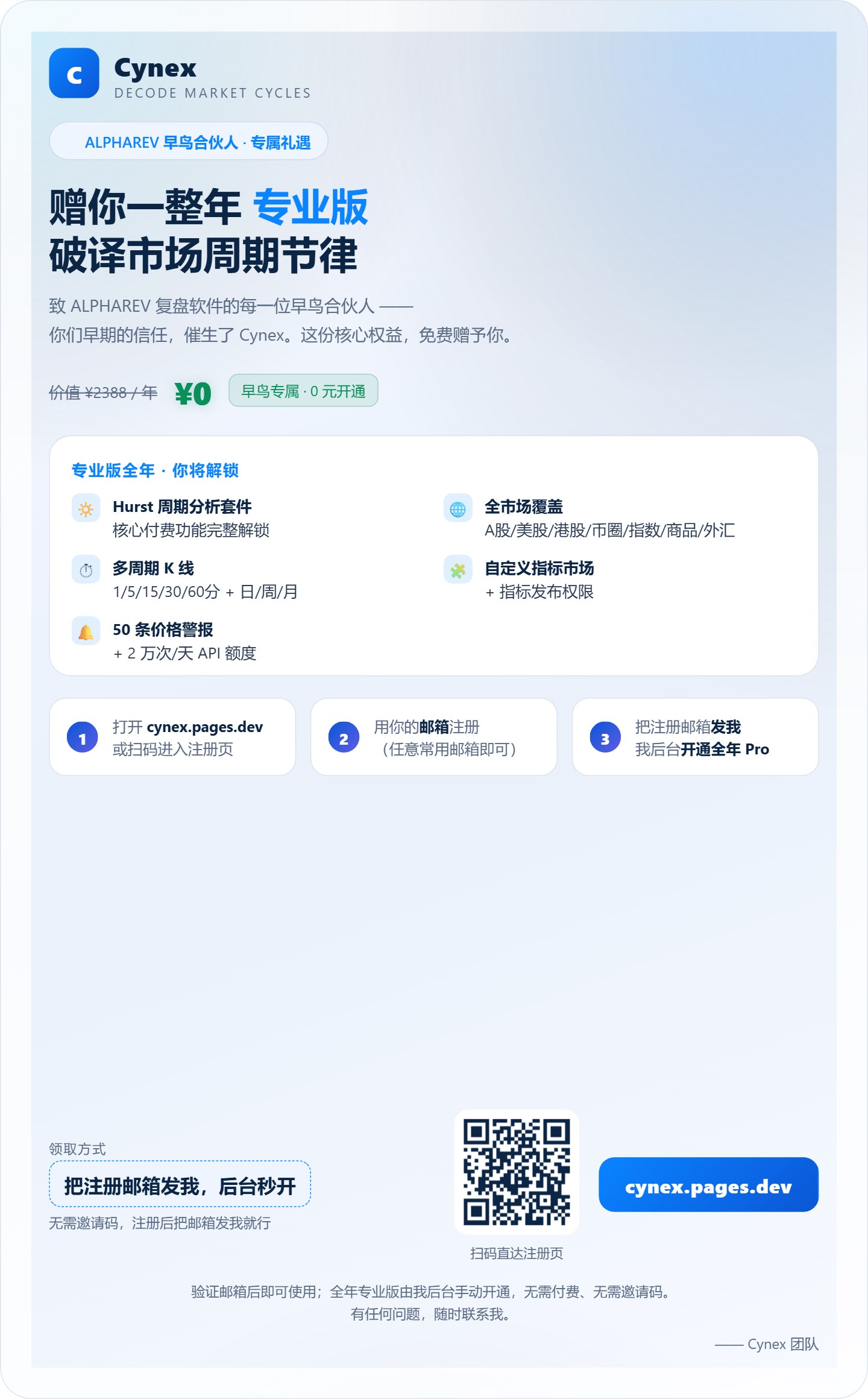 CYNEX 实时看盘站宣传海报